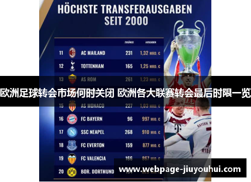 欧洲足球转会市场何时关闭 欧洲各大联赛转会最后时限一览