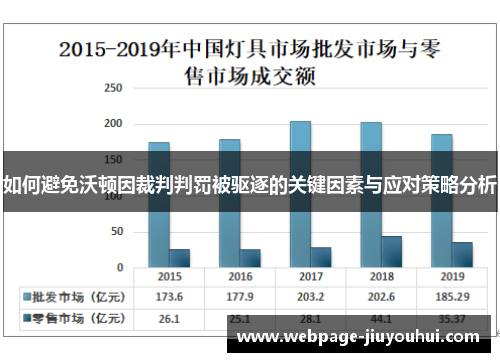如何避免沃顿因裁判判罚被驱逐的关键因素与应对策略分析 如何避免沃顿因裁判判罚被驱逐的关键因素与应对策略分析