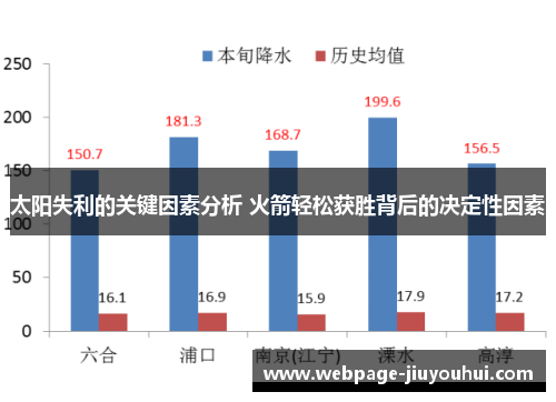 太阳失利的关键因素分析 火箭轻松获胜背后的决定性因素 太阳失利的关键因素分析 火箭轻松获胜背后的决定性因素