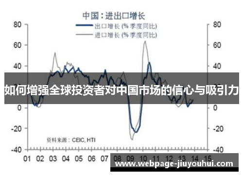 如何增强全球投资者对中国市场的信心与吸引力