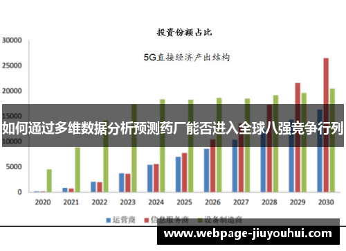 如何通过多维数据分析预测药厂能否进入全球八强竞争行列