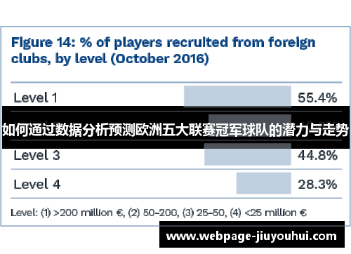 如何通过数据分析预测欧洲五大联赛冠军球队的潜力与走势