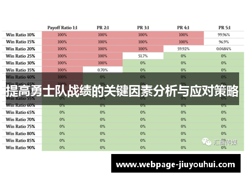 提高勇士队战绩的关键因素分析与应对策略 提高勇士队战绩的关键因素分析与应对策略