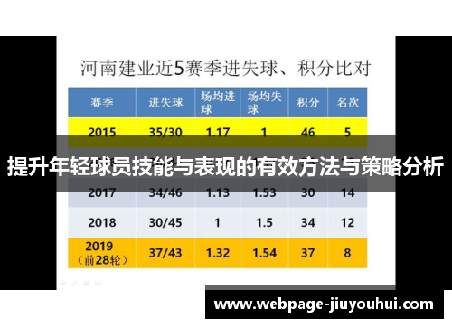 提升年轻球员技能与表现的有效方法与策略分析