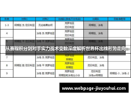从赛程积分到对手实力战术变数深度解析世界杯出线形势走向