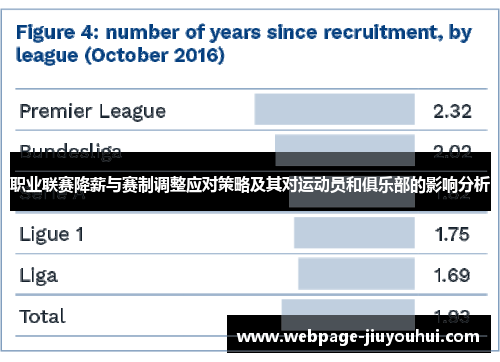 职业联赛降薪与赛制调整应对策略及其对运动员和俱乐部的影响分析